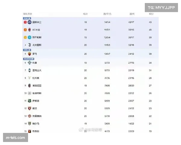 常规赛仅剩不足四分之一赛程 每一场胜负都关乎最终排名